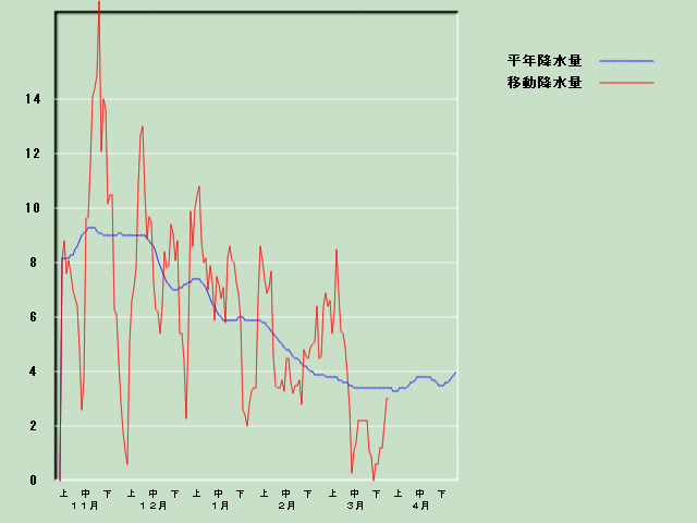 �~���ʌo�ߐ}