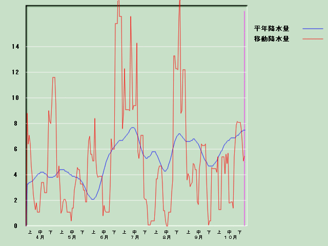 �~���ʌo�ߐ}