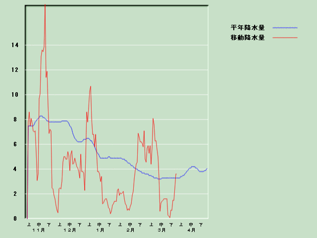 �~���ʌo�ߐ}