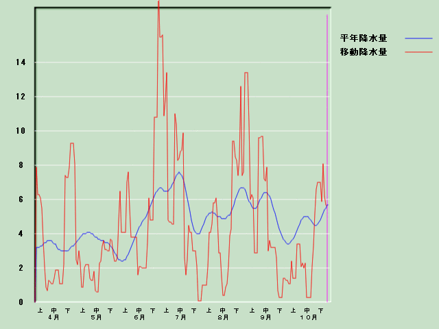 �~���ʌo�ߐ}