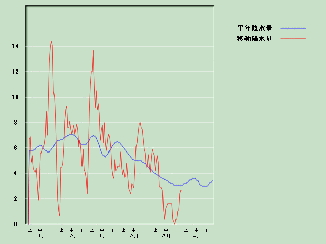 �~���ʌo�ߐ}