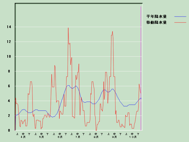 �~���ʌo�ߐ}