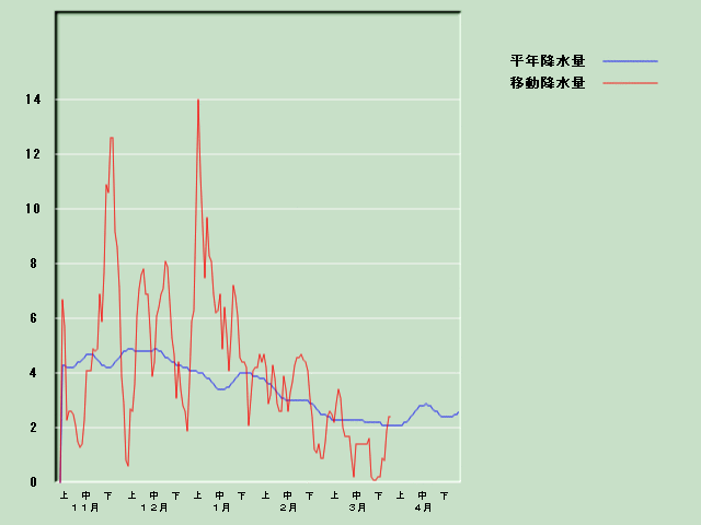 �~���ʌo�ߐ}