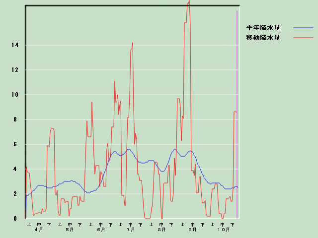 �~���ʌo�ߐ}