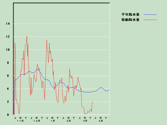 �~���ʌo�ߐ}