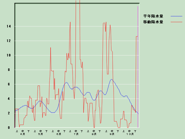 �~���ʌo�ߐ}