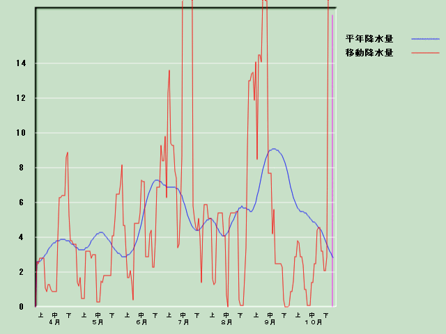 �~���ʌo�ߐ}