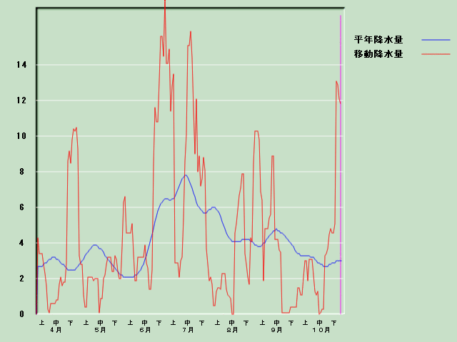 �~���ʌo�ߐ}