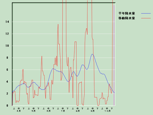 �~���ʌo�ߐ}