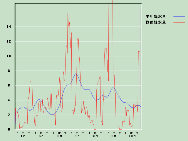 �~���ʌo�ߐ}