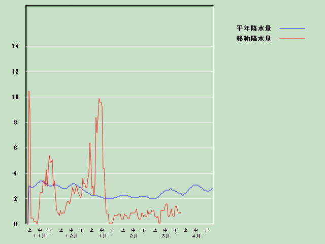 �~���ʌo�ߐ}