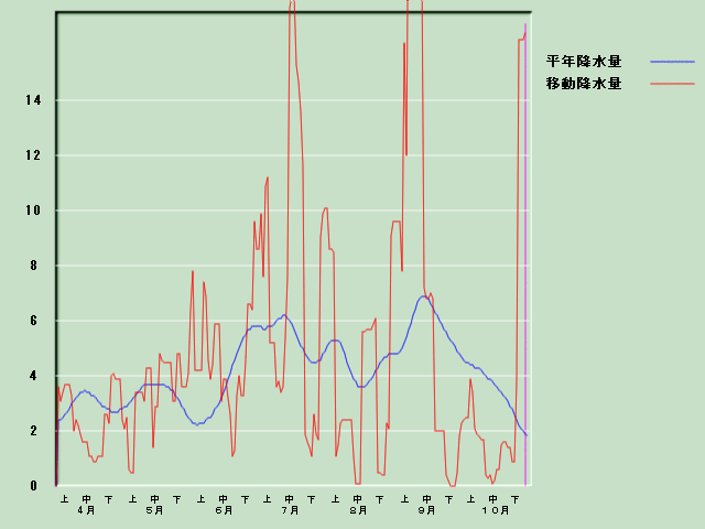 �~���ʌo�ߐ}