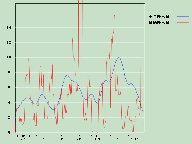 �~���ʌo�ߐ}