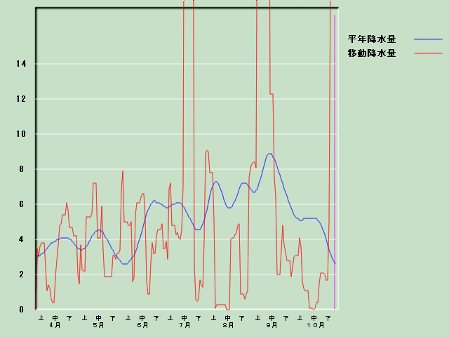 �~���ʌo�ߐ}