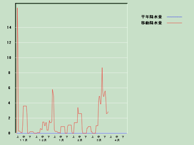 �~���ʌo�ߐ}