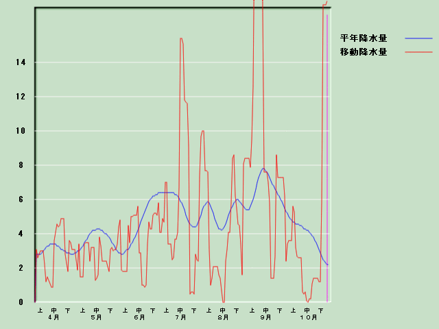 �~���ʌo�ߐ}