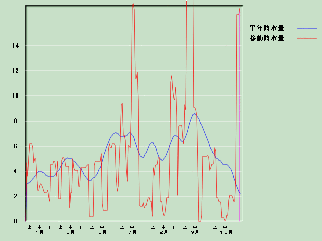 �~���ʌo�ߐ}