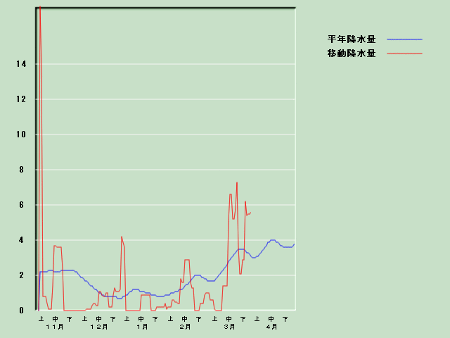 �~���ʌo�ߐ}