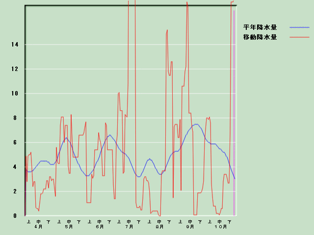 �~���ʌo�ߐ}