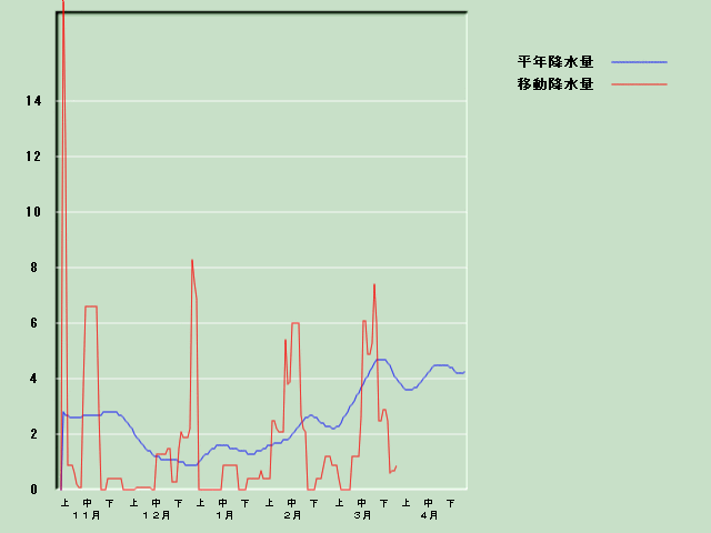 �~���ʌo�ߐ}