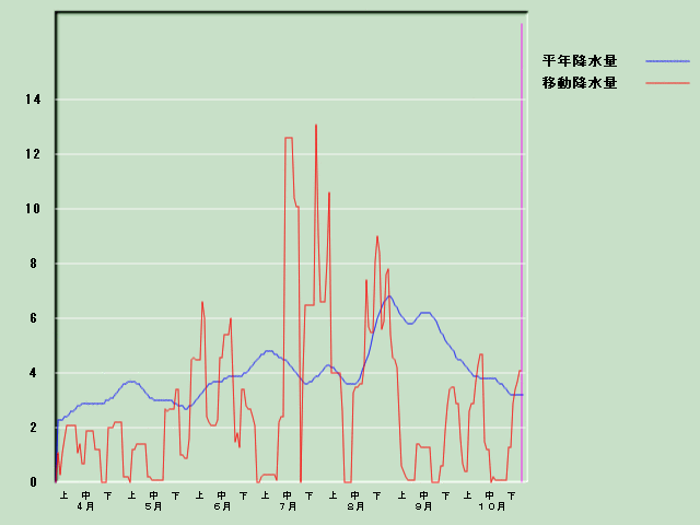 �~���ʌo�ߐ}