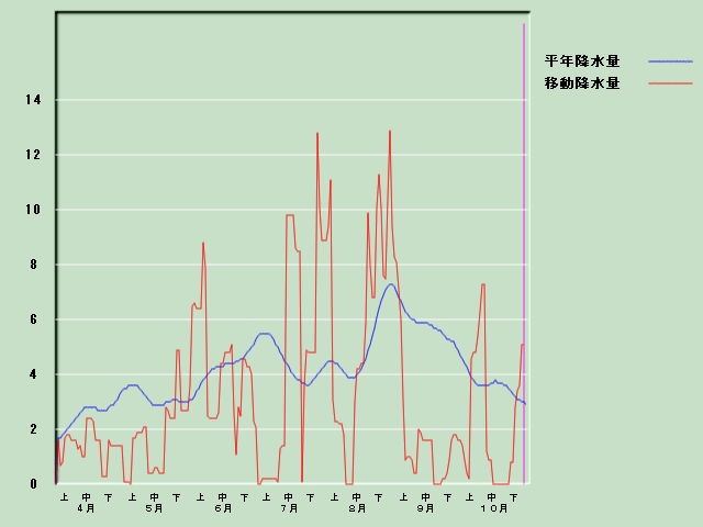 �~���ʌo�ߐ}