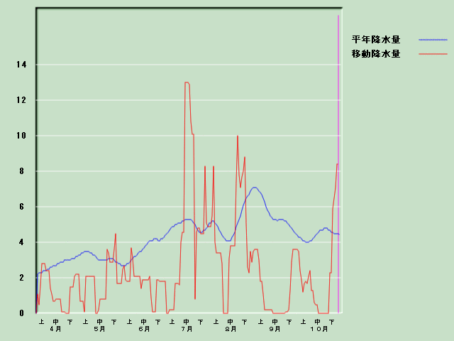 �~���ʌo�ߐ}