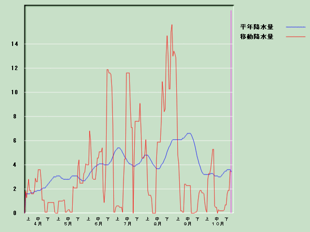 �~���ʌo�ߐ}