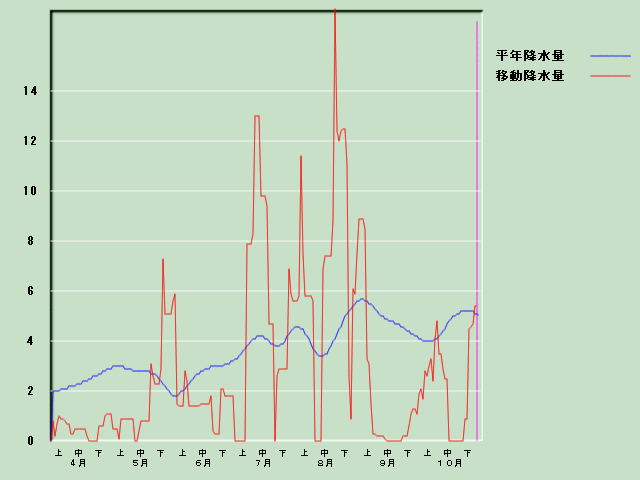 �~���ʌo�ߐ}