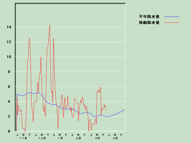 �~���ʌo�ߐ}