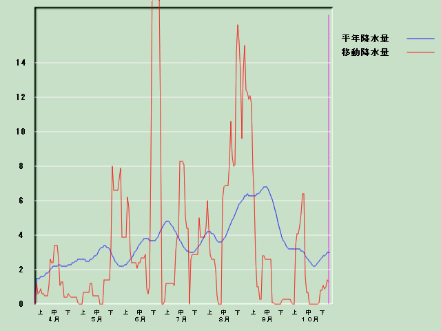 �~���ʌo�ߐ}