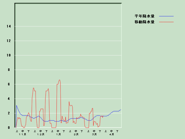 �~���ʌo�ߐ}