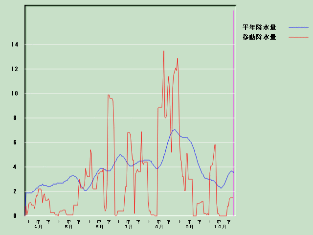 �~���ʌo�ߐ}