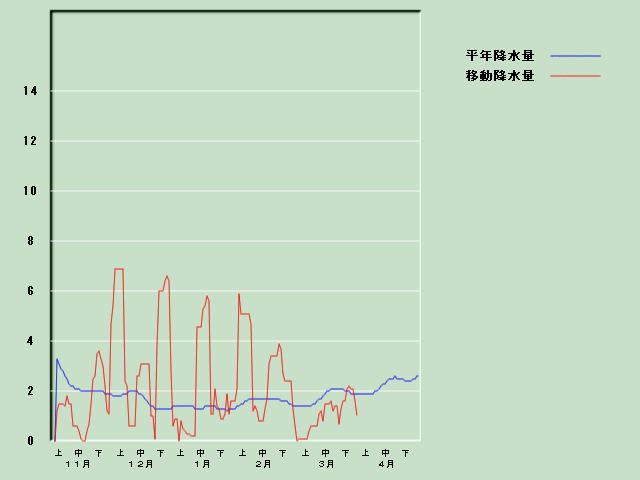 �~���ʌo�ߐ}