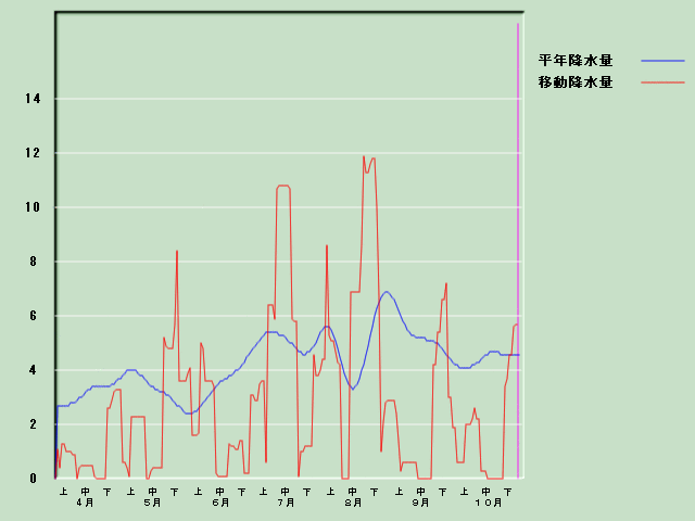 �~���ʌo�ߐ}