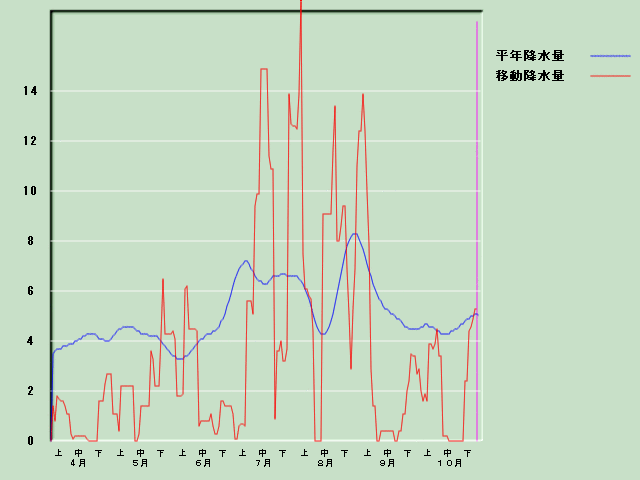 �~���ʌo�ߐ}