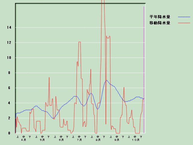 �~���ʌo�ߐ}