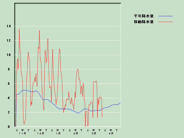 �~���ʌo�ߐ}