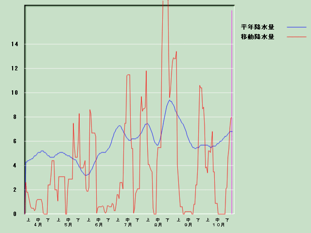 �~���ʌo�ߐ}