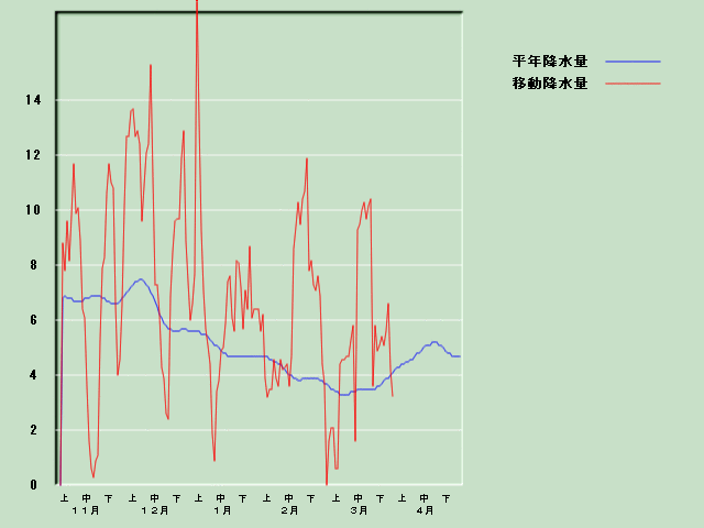 �~���ʌo�ߐ}