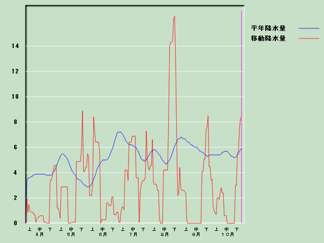 �~���ʌo�ߐ}