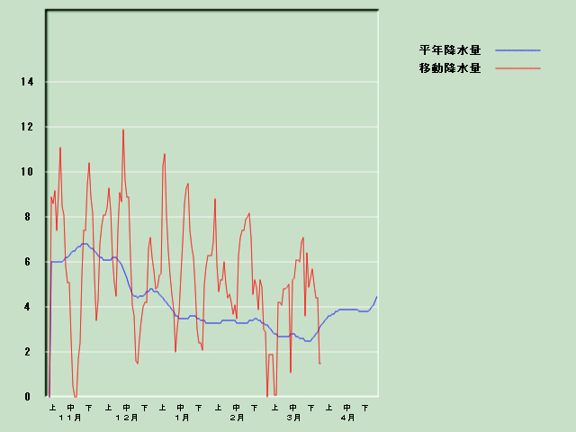 �~���ʌo�ߐ}