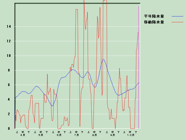 �~���ʌo�ߐ}