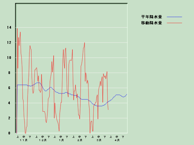 �~���ʌo�ߐ}