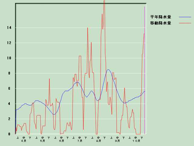 �~���ʌo�ߐ}