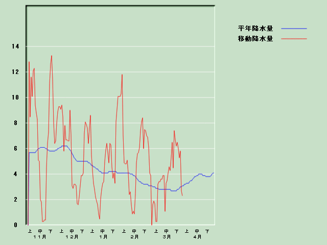 �~���ʌo�ߐ}