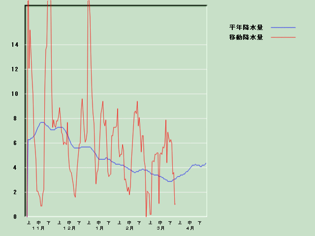 �~���ʌo�ߐ}