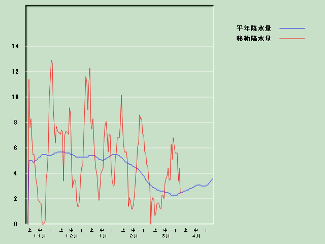 �~���ʌo�ߐ}