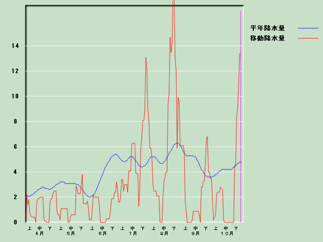 �~���ʌo�ߐ}