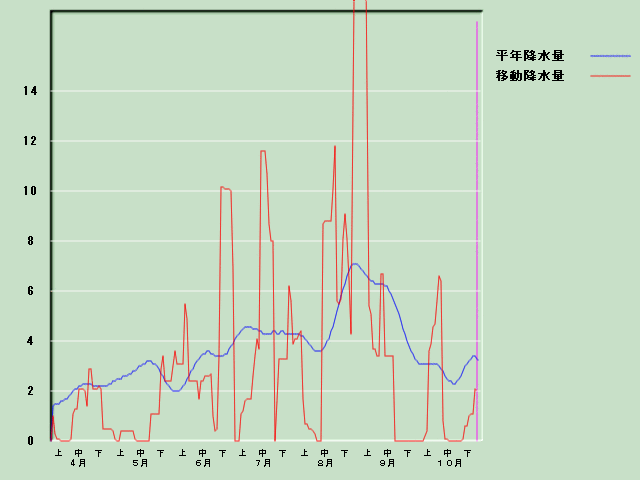 �~���ʌo�ߐ}